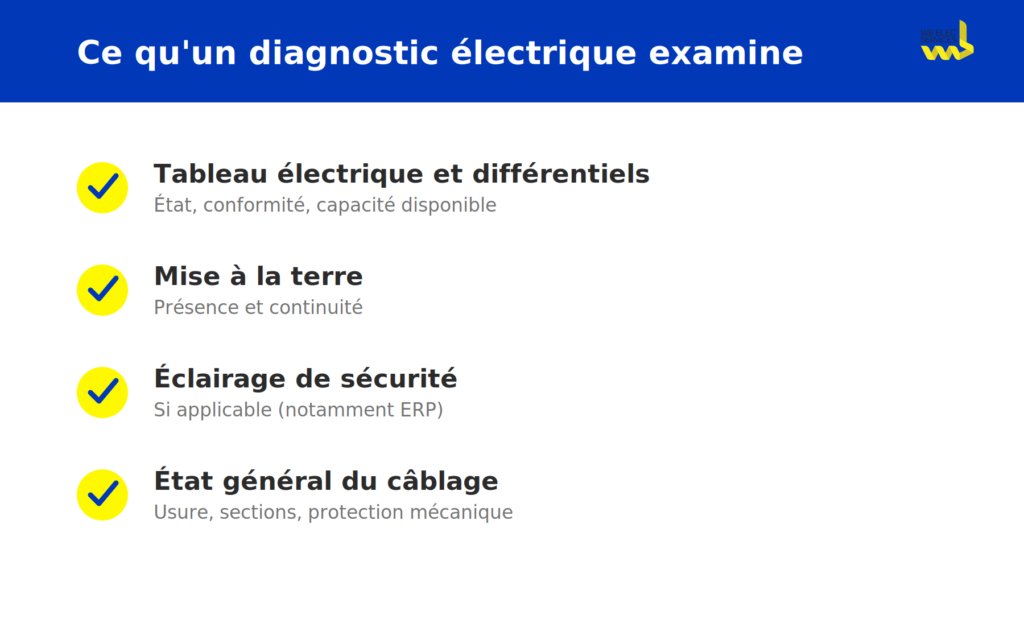 points vérifiés lors d'un diagnostic électrique
