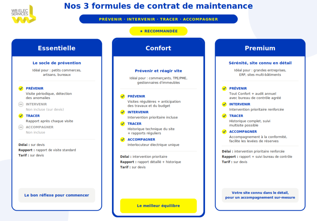 formules contrat maintenance électrique WB ELEC Le Mans