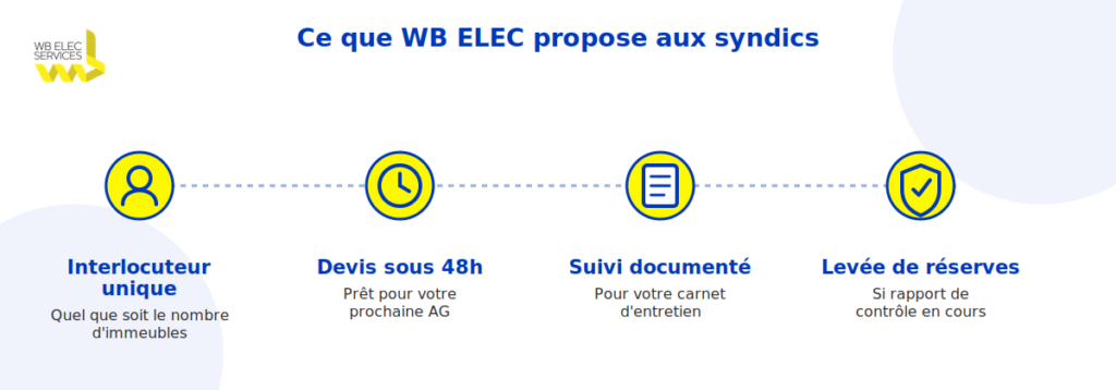 offre WB ELEC syndics copropriété Le Mans